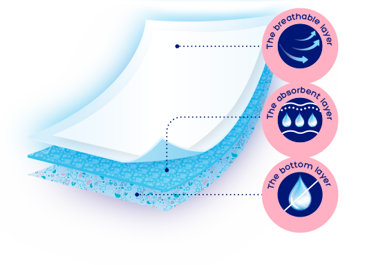 Podklady dla niemowląt Kindii Pure & Soft
